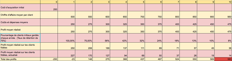 tableau présentant comment calculer la LFTV en fonction des différents critères tableau présentant comment calculer la LFTV en fonction des différents critères